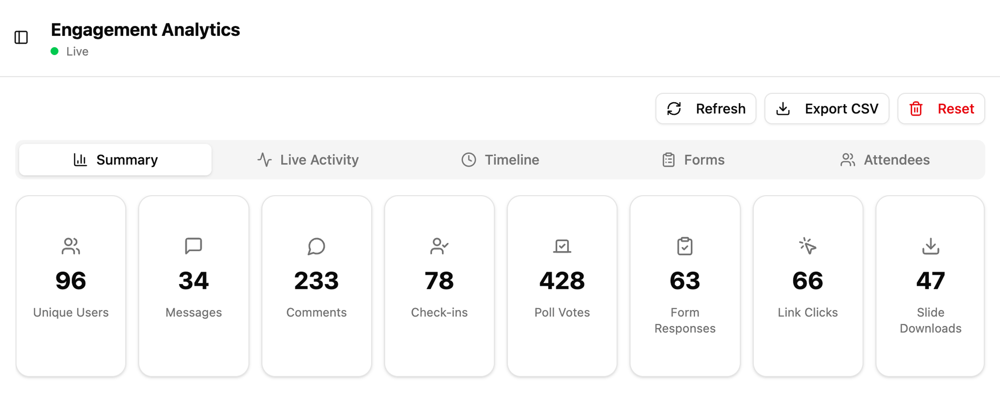 Engagement Analytics dashboard showing metrics like unique users, messages, comments, check-ins, poll votes, form responses, link clicks, and slide downloads